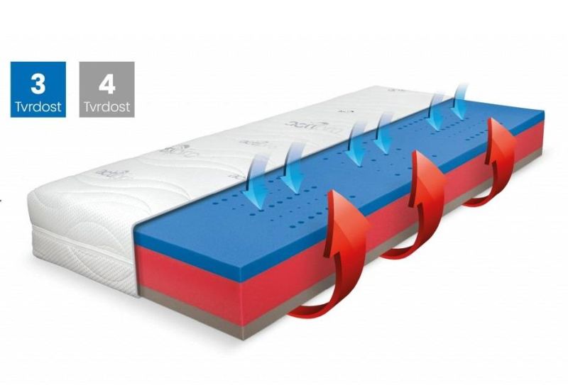 Matrac RESETO BLUE MEDIC VISCO, 90x200